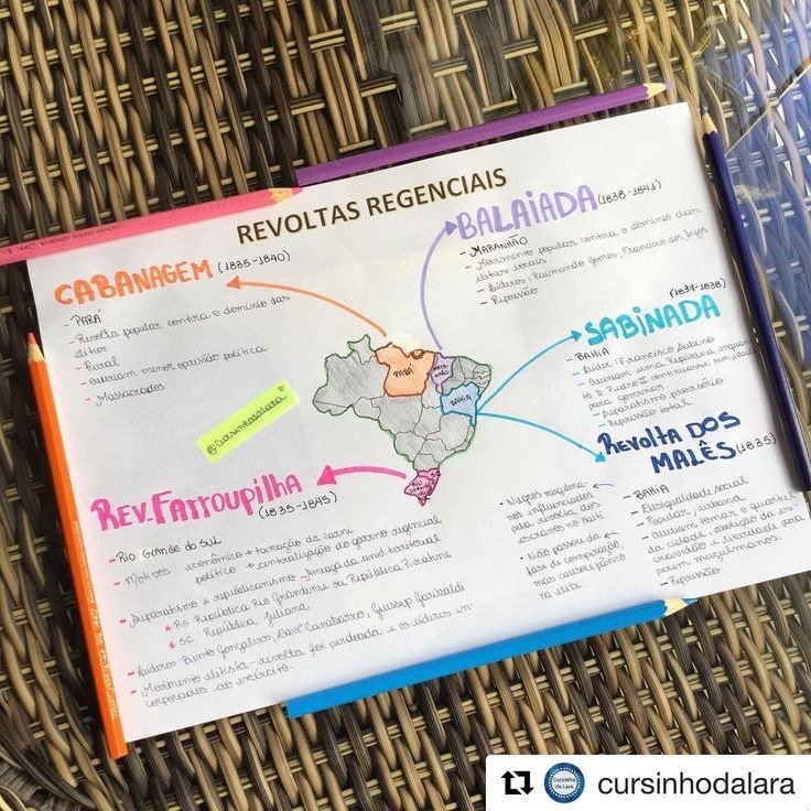 Mapa mental sobre AS REVOLTAS REGENCIAIS
