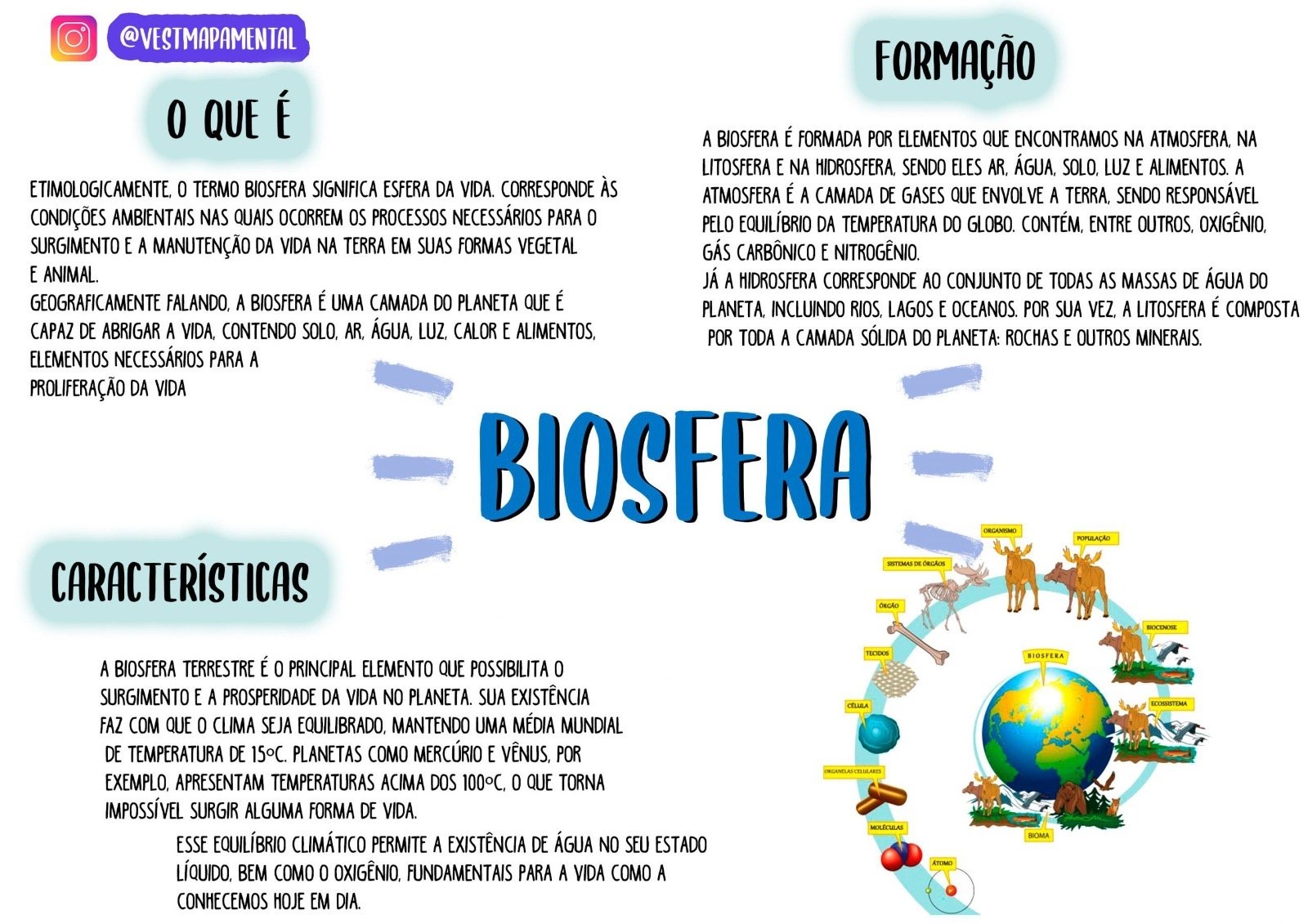Mapa mental sobre BIOSFERA
