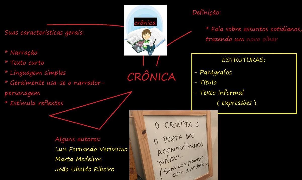 Mapa mental sobre CRONICAS