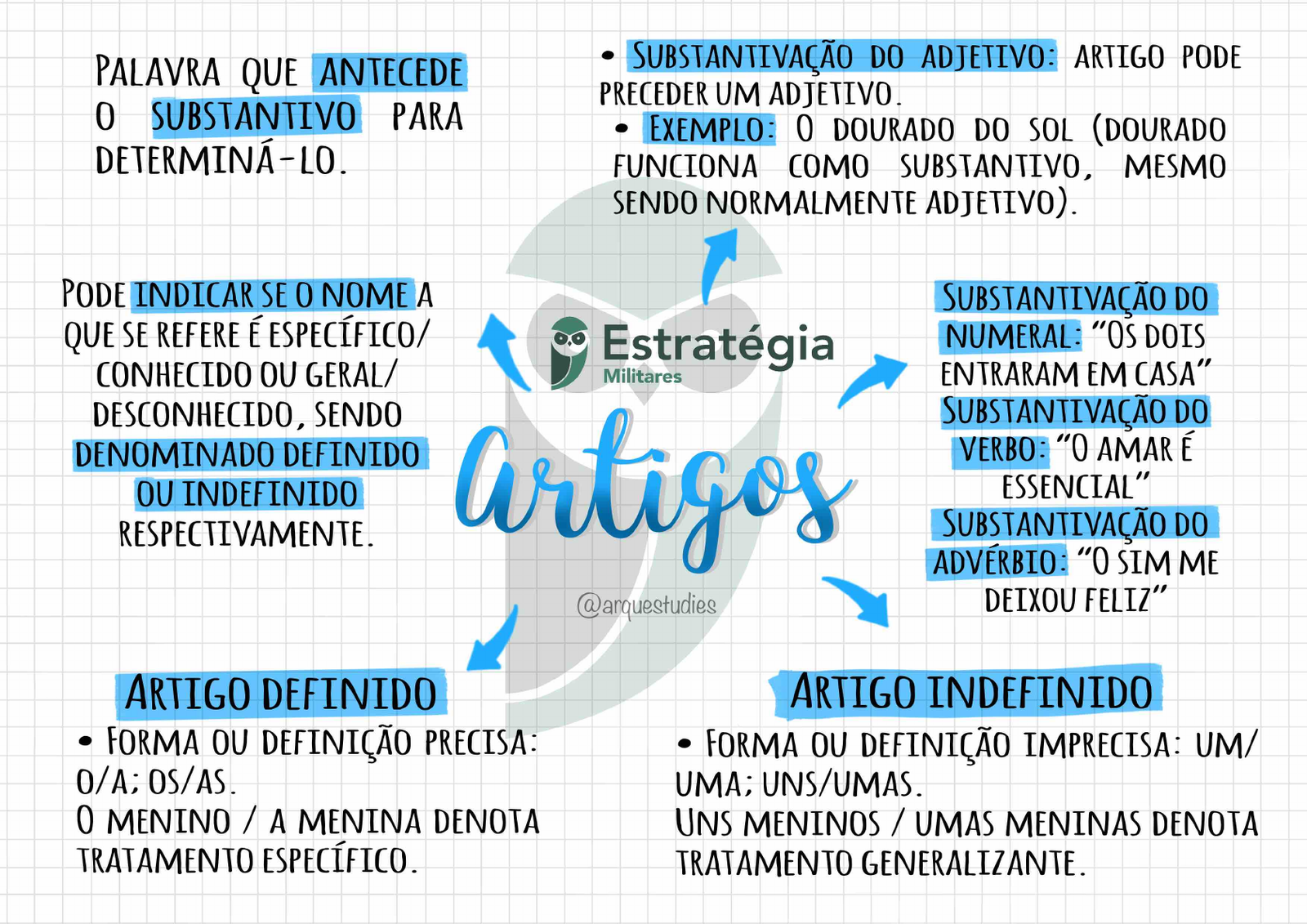 Mapa mental sobre ARTIGOS