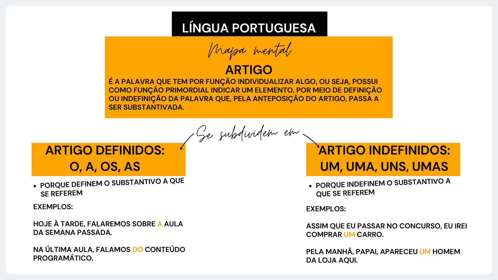 Mapa mental sobre ARTIGOS