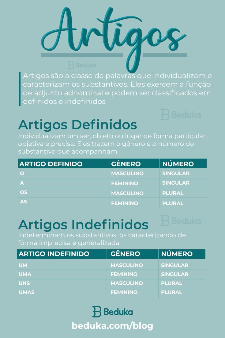 Mapa mental sobre ARTIGOS
