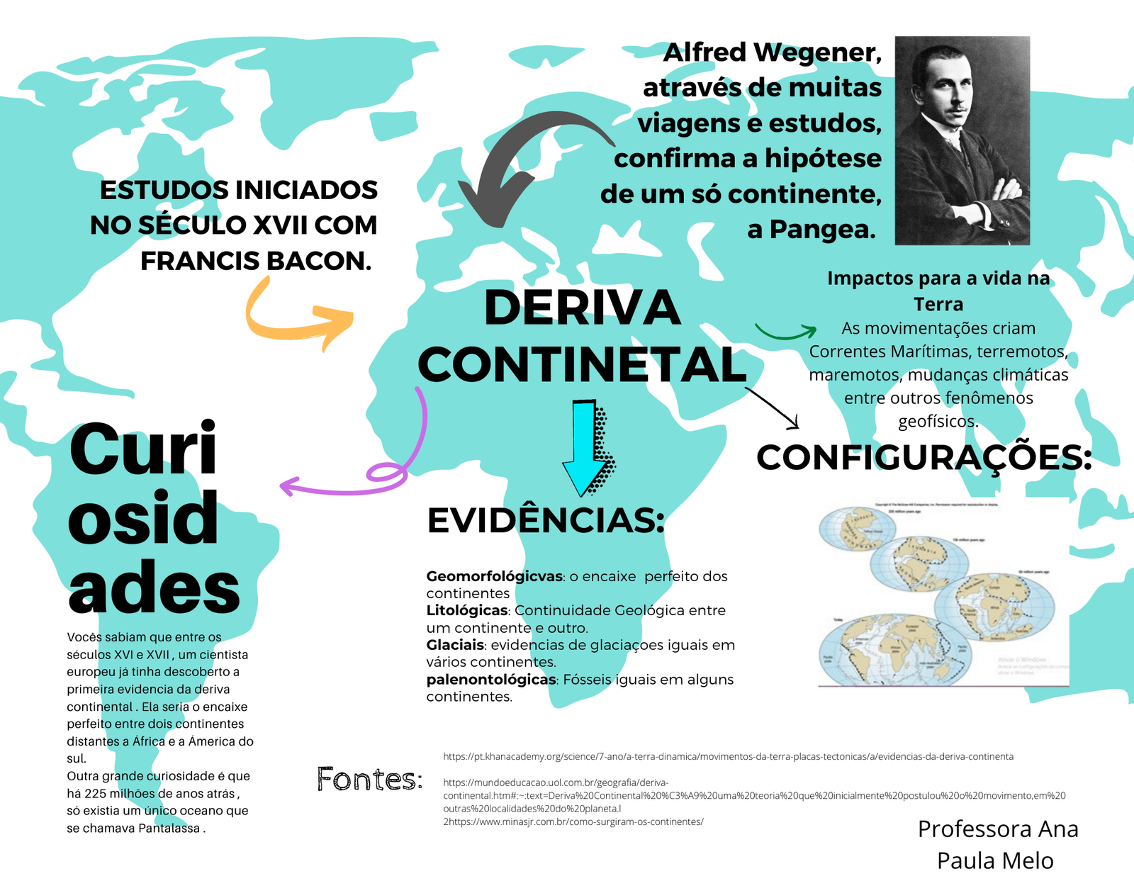 Mapa mental sobre DERIVA CONTINENTAL