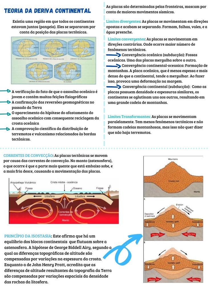 Mapa mental sobre DERIVA CONTINENTAL