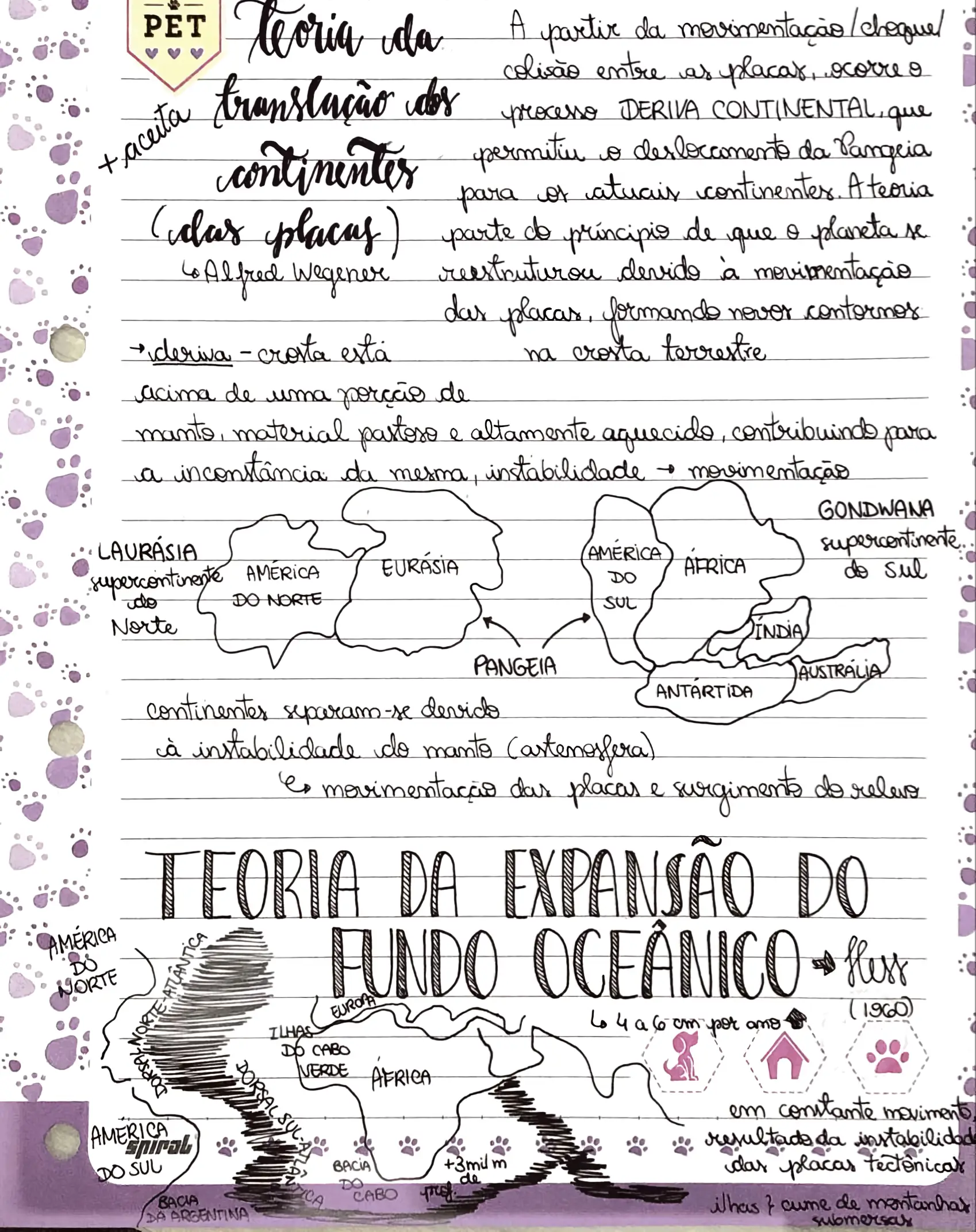 Mapa mental sobre DERIVA CONTINENTAL