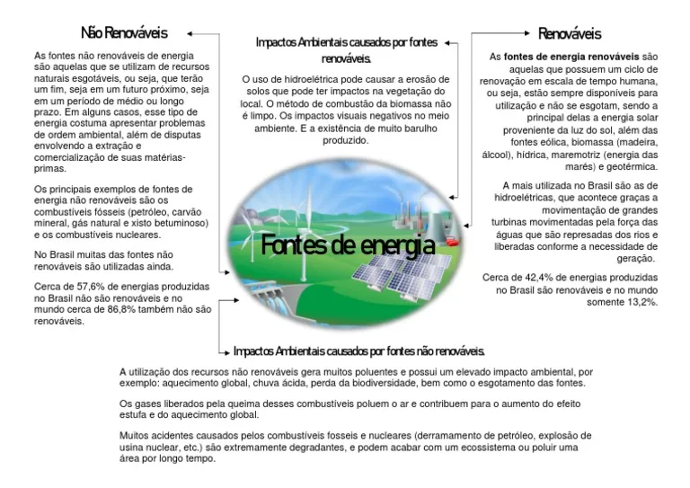 Mapa mental sobre ENERGIAS RENOVAVEIS E NAO RENOVAVEIS