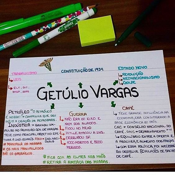 Mapa mental sobre GETULIO VARGAS