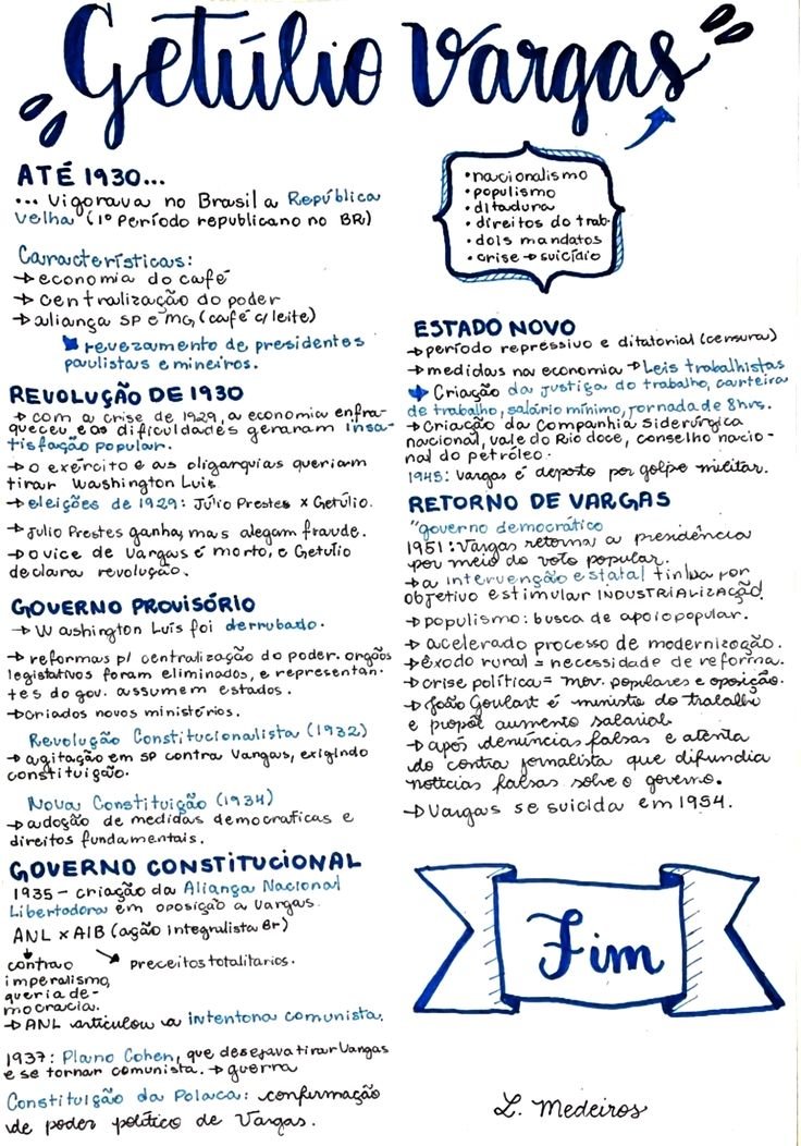 Mapa mental sobre GETULIO VARGAS