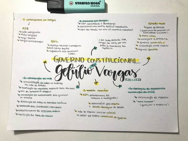 Mapa mental sobre GETULIO VARGAS