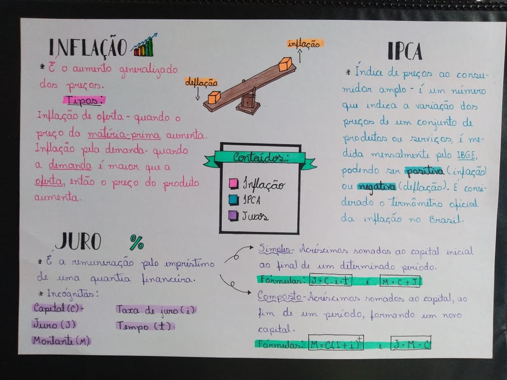 Mapa mental sobre INFLACAO