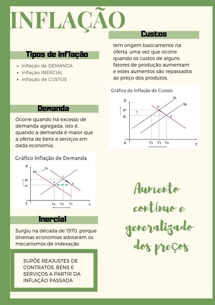 Mapa mental sobre INFLACAO