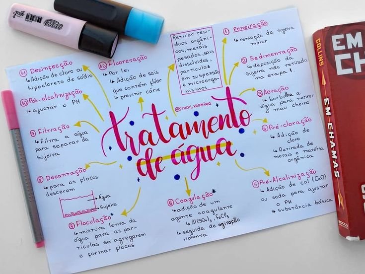 Mapa mental sobre O TRATAMENTO DA AGUA