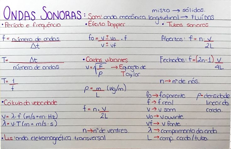 Mapa mental sobre ONDAS SONORAS