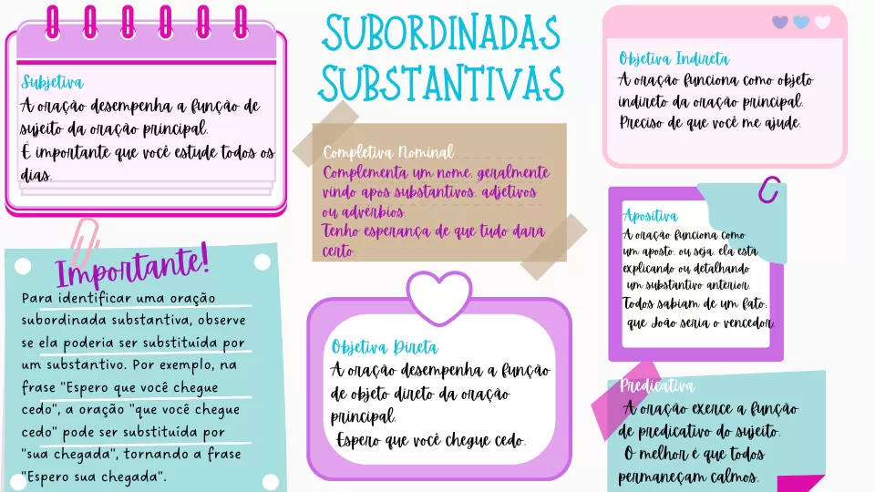 Mapa mental sobre ORACOES SUBORDINADAS SUBSTANTIVAS
