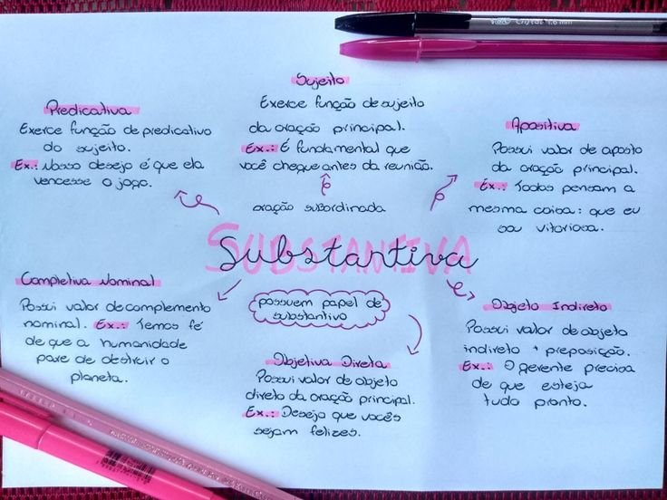 Mapa mental sobre ORACOES SUBORDINADAS SUBSTANTIVAS