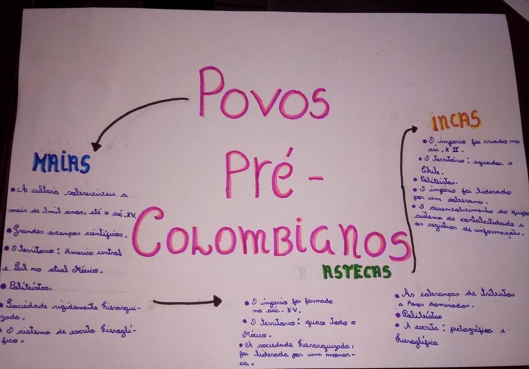 Mapa mental sobre OS POVOS PRE-COLOMBIANOS