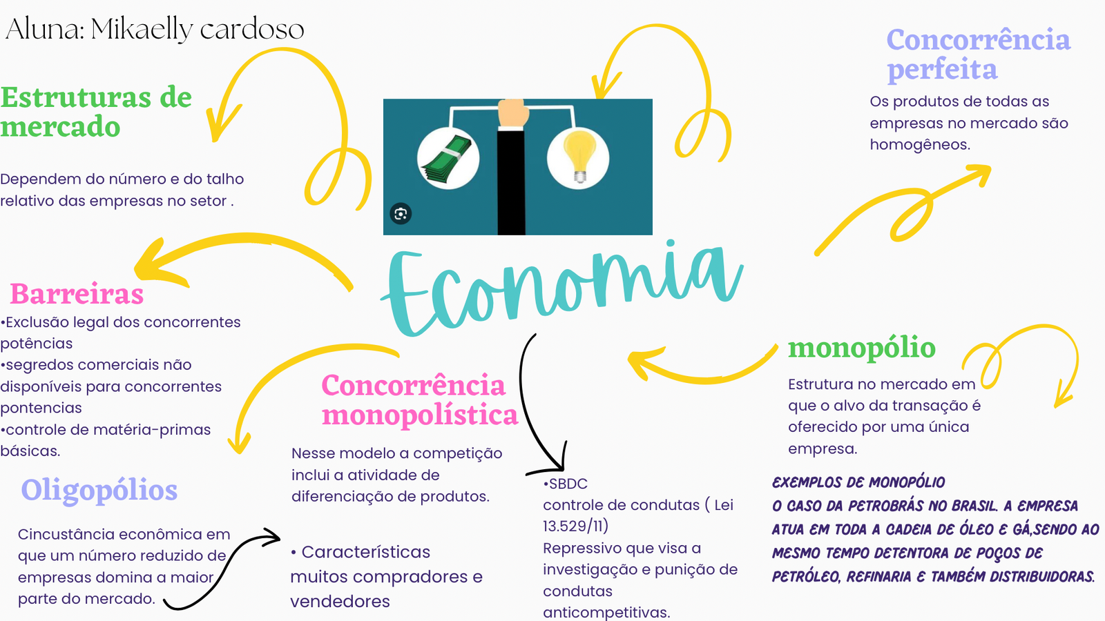 Mapa mental sobre SETORES DA ECONOMIA