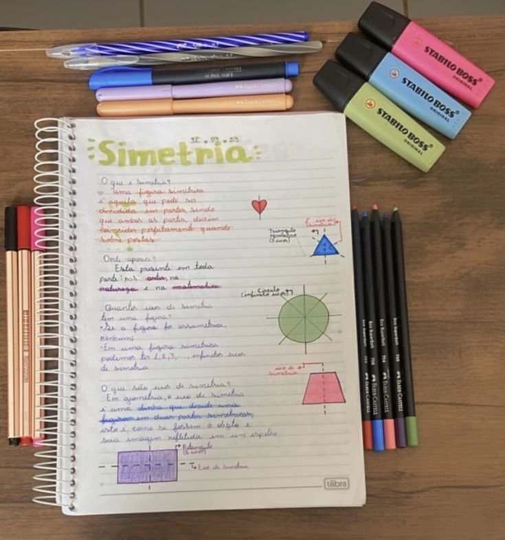 Mapa mental sobre SIMETRIA