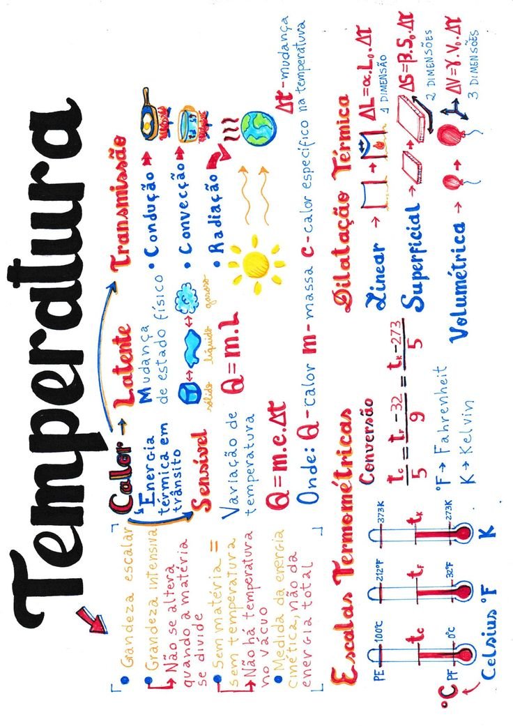 Mapa mental sobre TEMPERATURA