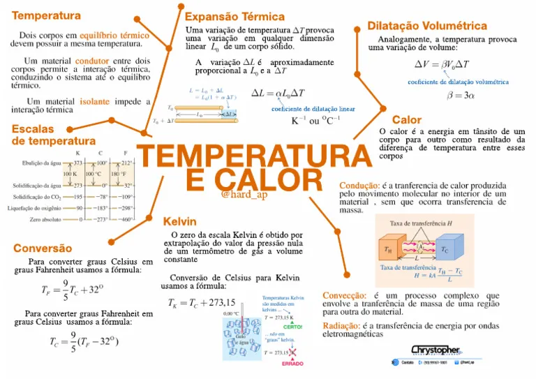 Mapa mental sobre TEMPERATURA