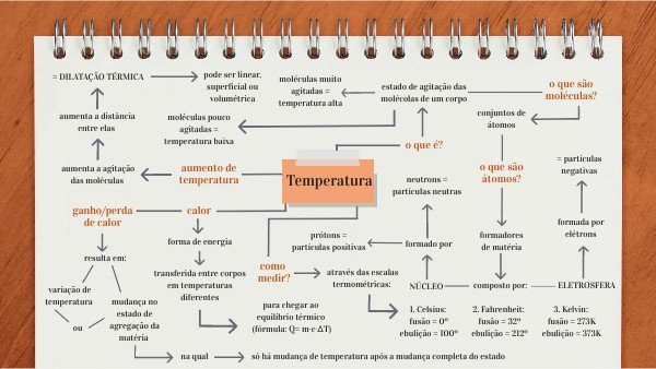 Mapa mental sobre TEMPERATURA