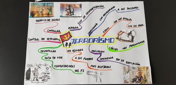 Mapa mental sobre TERRORISMO