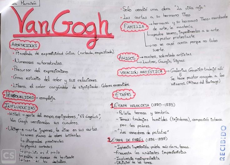 Mapa mental sobre VAN GOGH