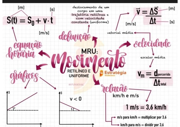 Mapa mental sobre MOVIMENTO RETILINEO UNIFORME