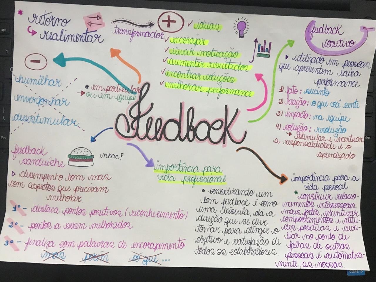 Mapa mental sobre FEEDBACK