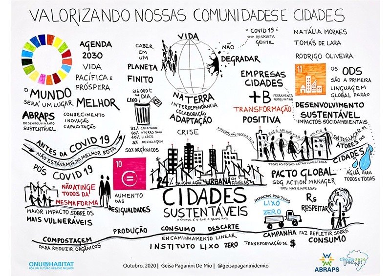 Mapa mental sobre CIDADE SUSTENTAVEL