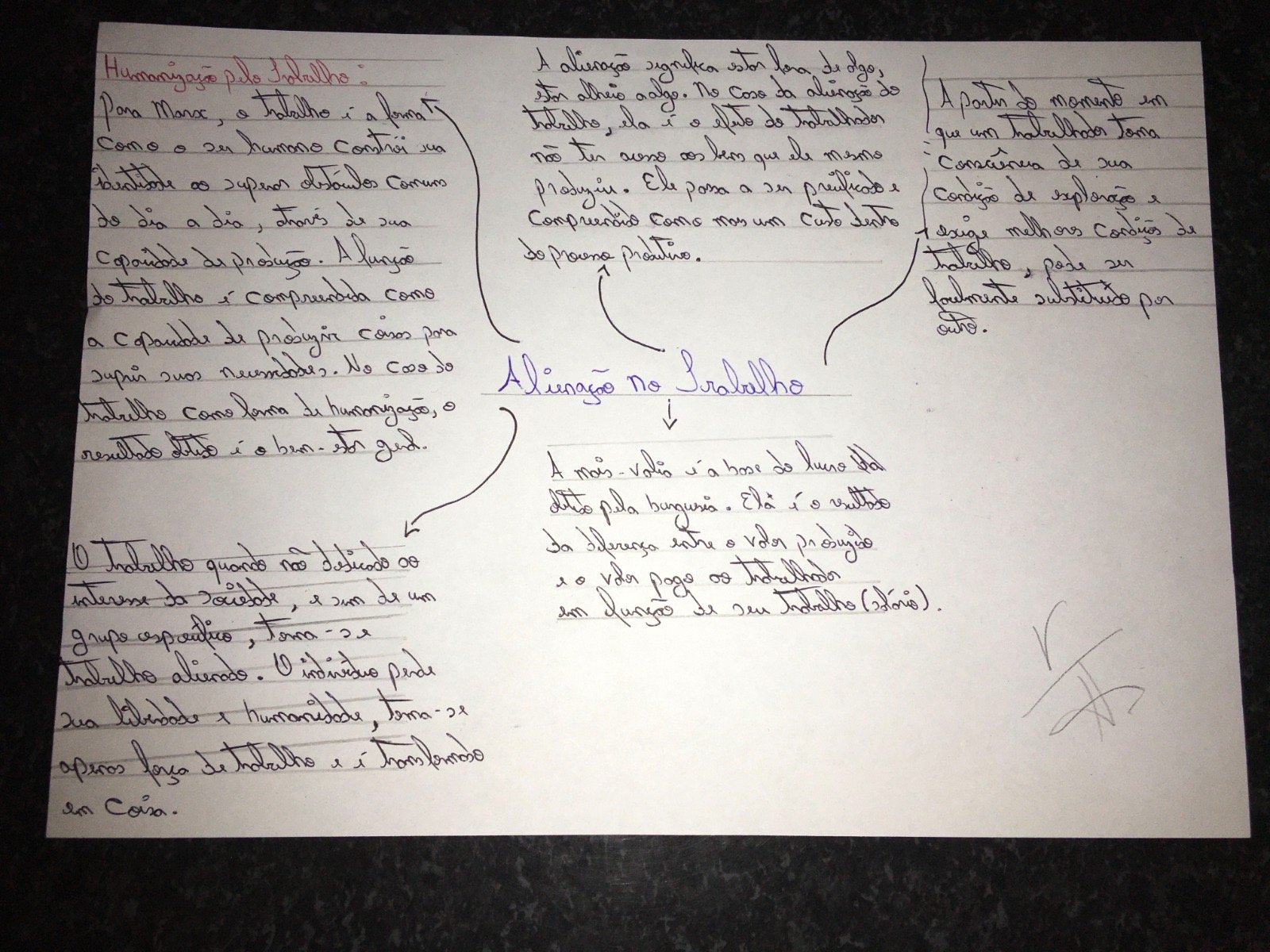 Mapa mental sobre ALIENACAO