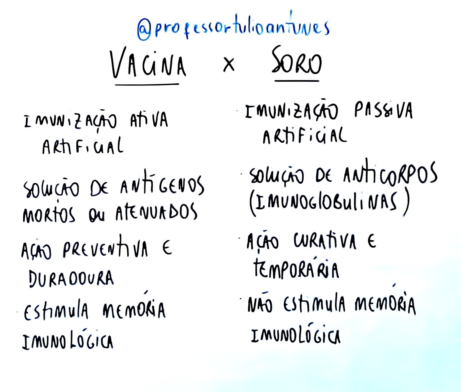 Mapa mental sobre VACINAS E SOROS