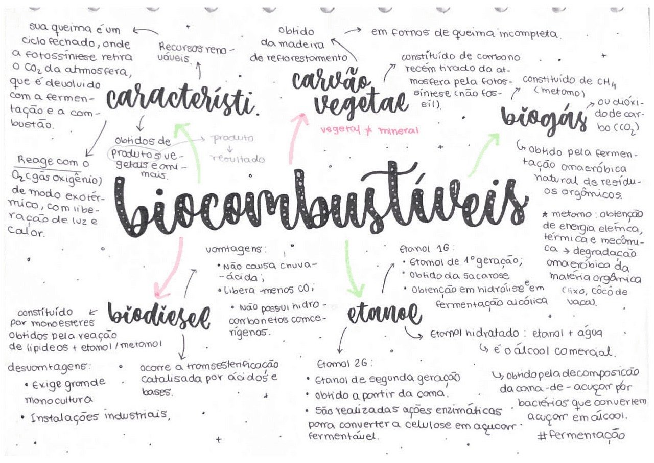 Mapa mental sobre BIOCOMBUSTIVEIS