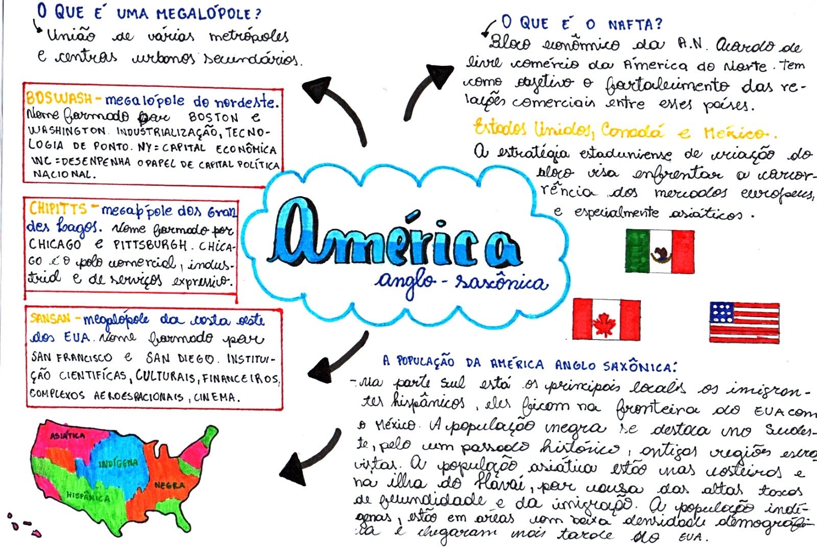 Mapa mental sobre AMERICA ANGLO SAXONICA