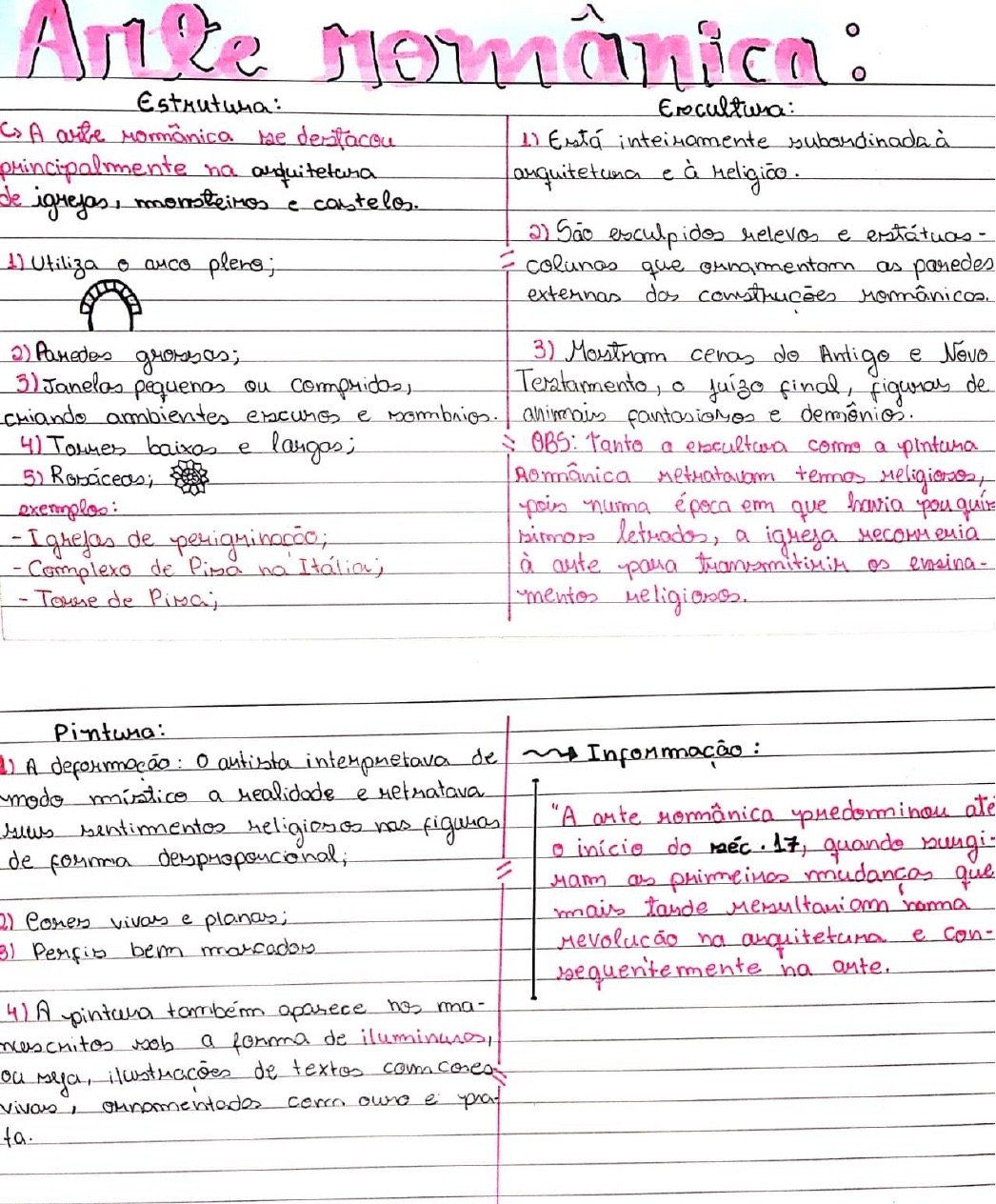 Mapa mental sobre ARTE ROMANICA