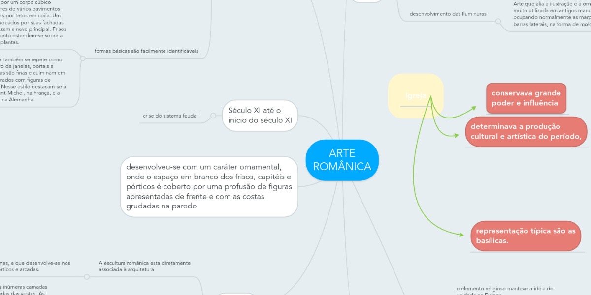 Mapa mental sobre ARTE ROMANICA