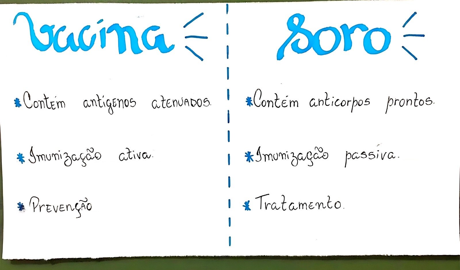 Mapa mental sobre VACINAS E SOROS