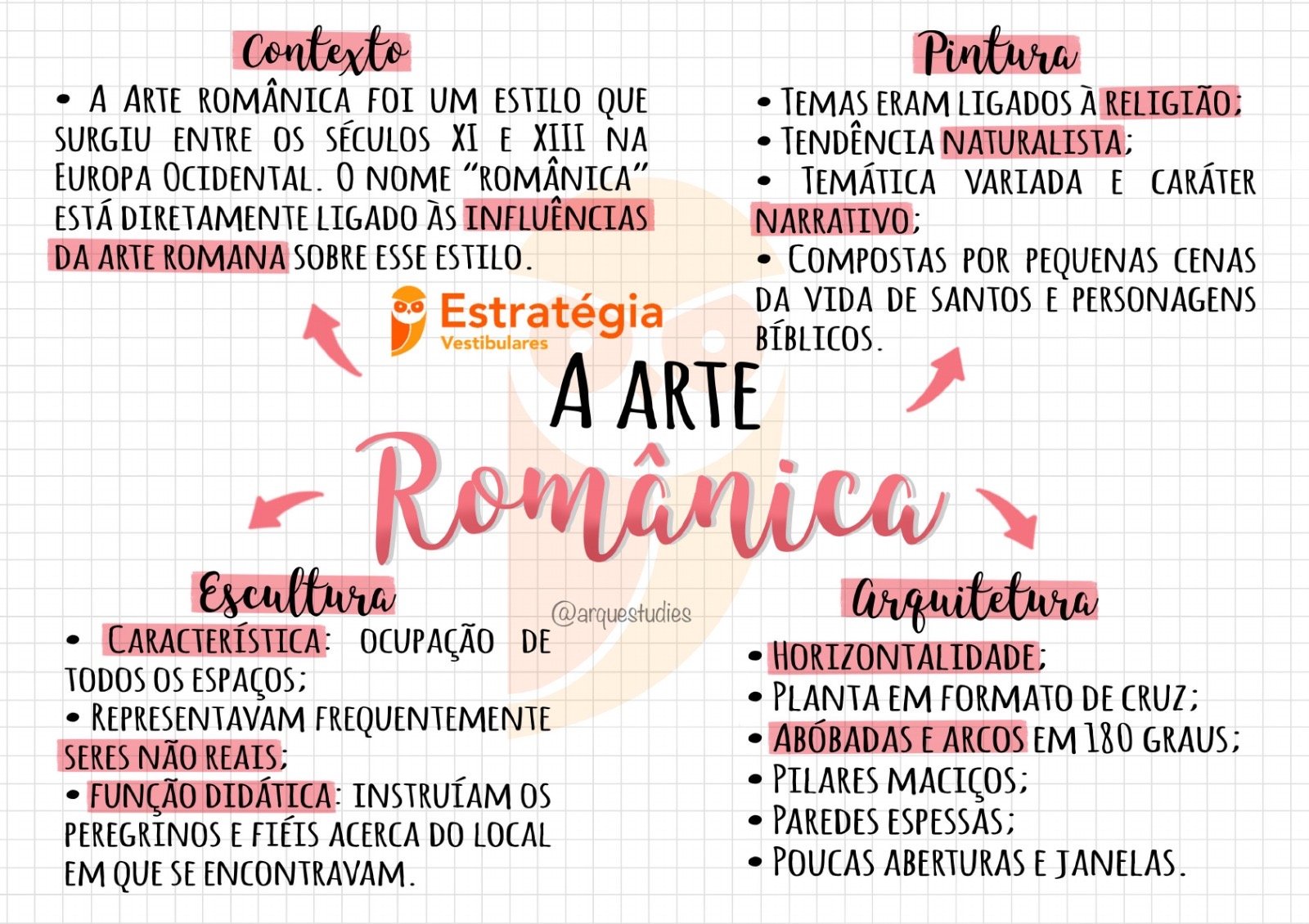Mapa mental sobre ARTE ROMANICA