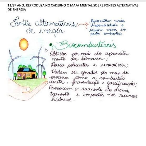 Mapa mental sobre BIOCOMBUSTIVEIS