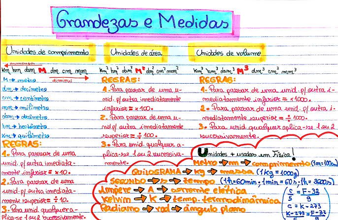 Mapa mental sobre GRANDEZAS E MEDIDAS