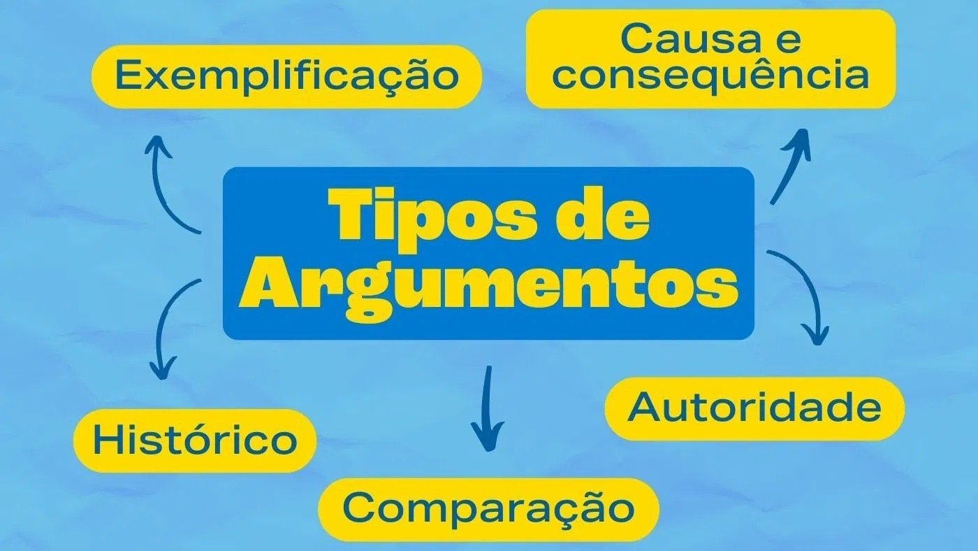 Mapa mental sobre TIPOS DE ARGUMENTOS