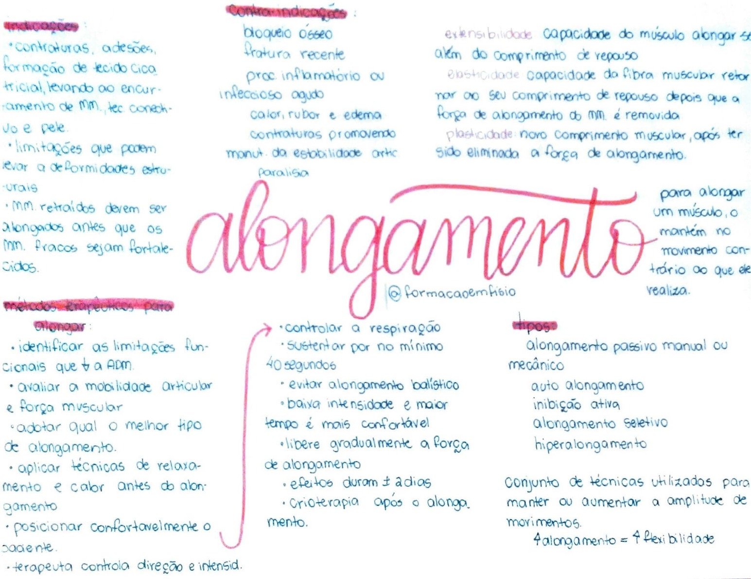 Mapa mental sobre ALONGAMENTO