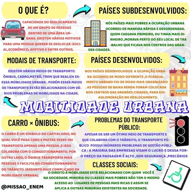 Mapa mental sobre MOBILIDADE URBANA
