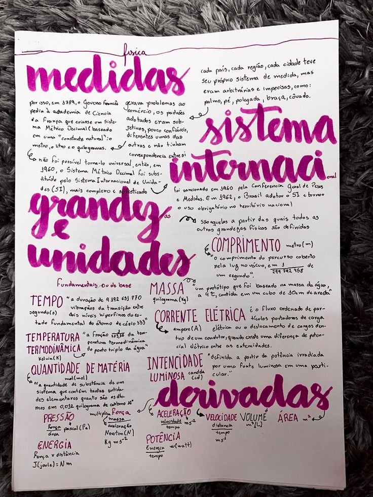 Mapa mental sobre GRANDEZAS E MEDIDAS