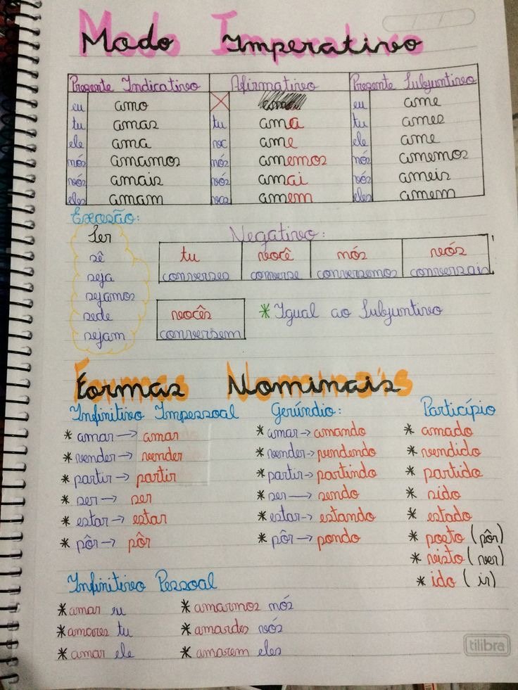 Mapa mental sobre FORMAS NOMINAIS DO VERBO