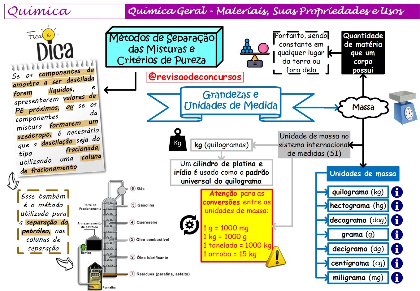 Mapa mental sobre GRANDEZAS E MEDIDAS