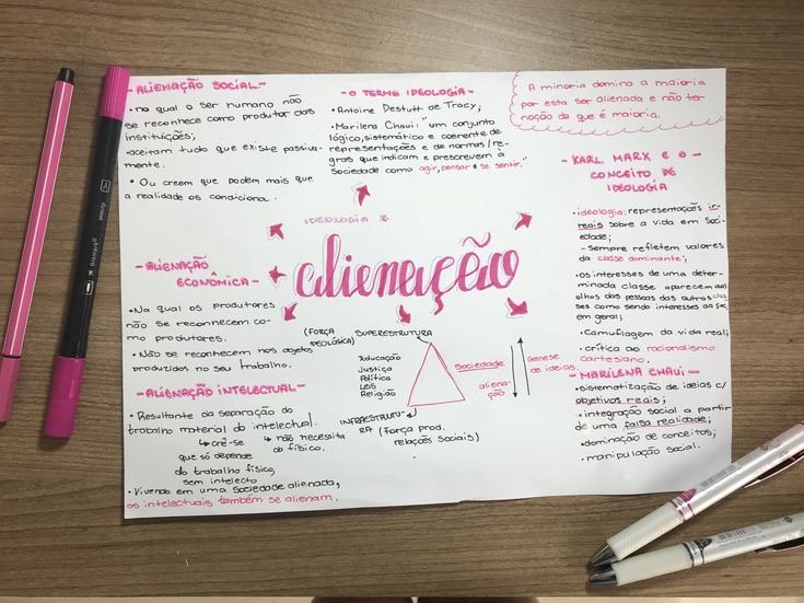 Mapa mental sobre ALIENACAO