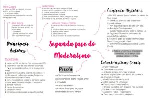 Mapa mental sobre A SEGUNDA GERACAO MODERNISTA