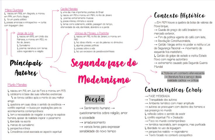 Mapa mental sobre A SEGUNDA GERACAO MODERNISTA