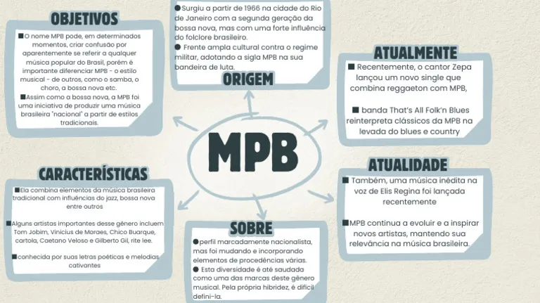 Mapa mental sobre MPB